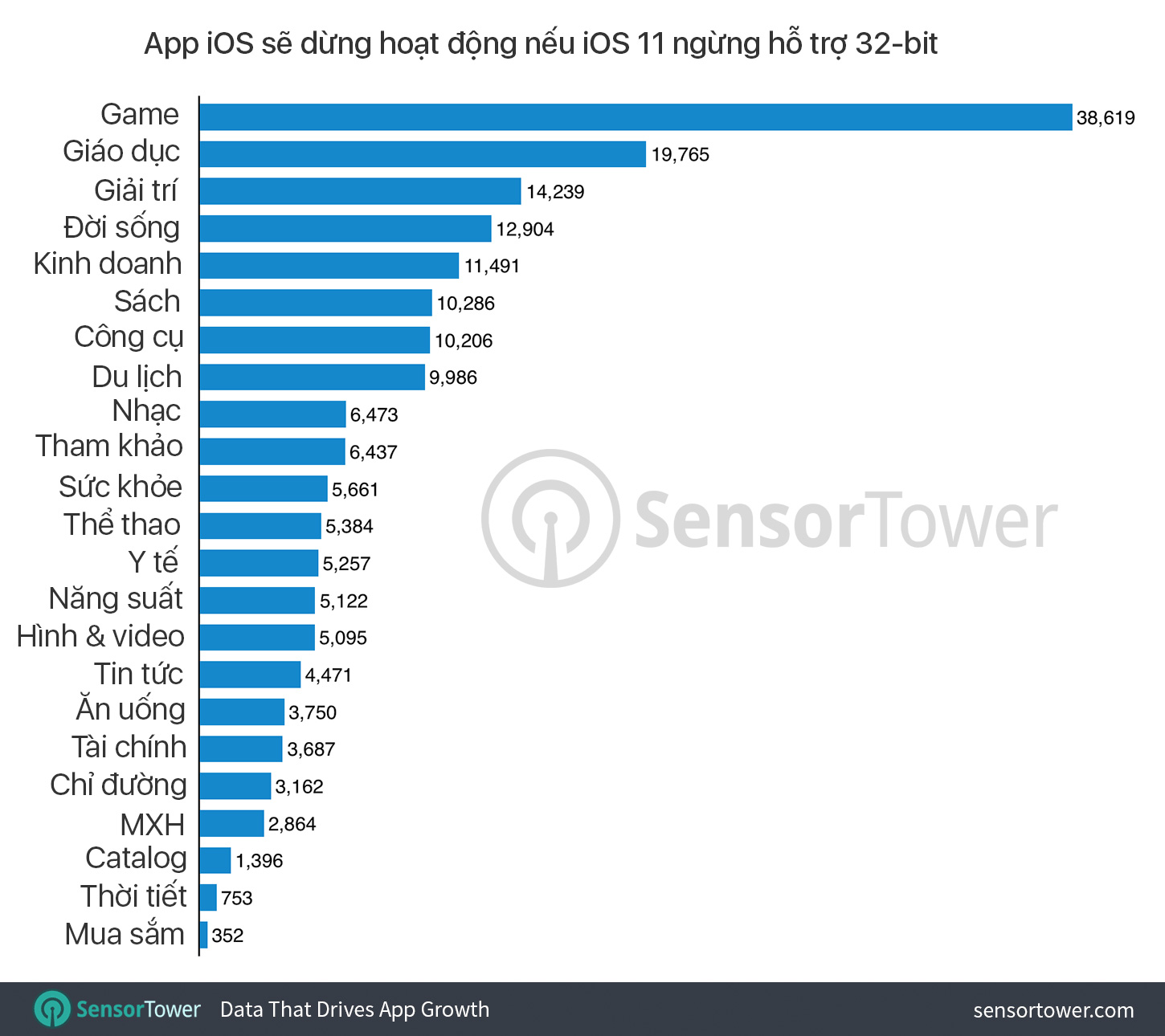 App_iOS_ngung_hoat_dong.jpg
