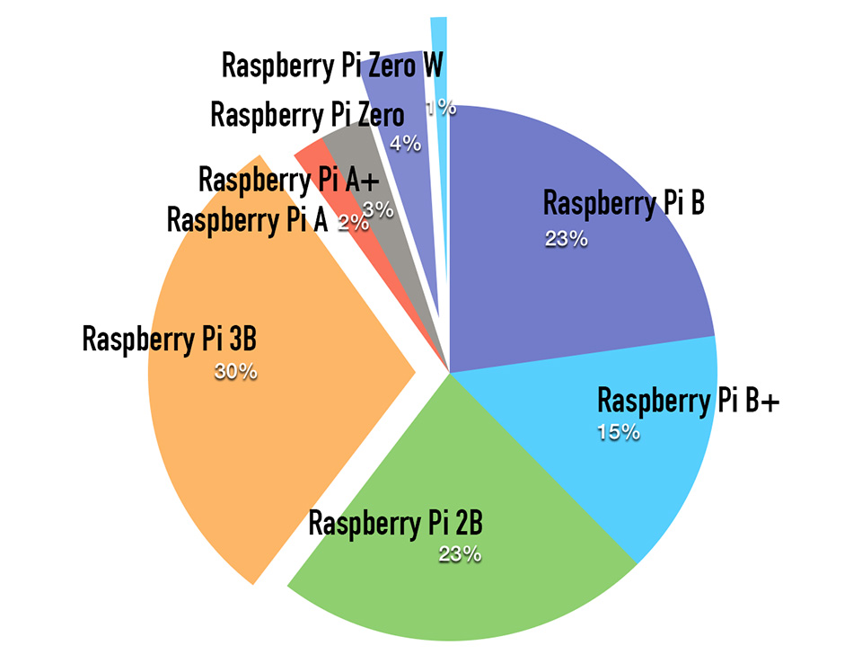 raspberry-pi.jpg