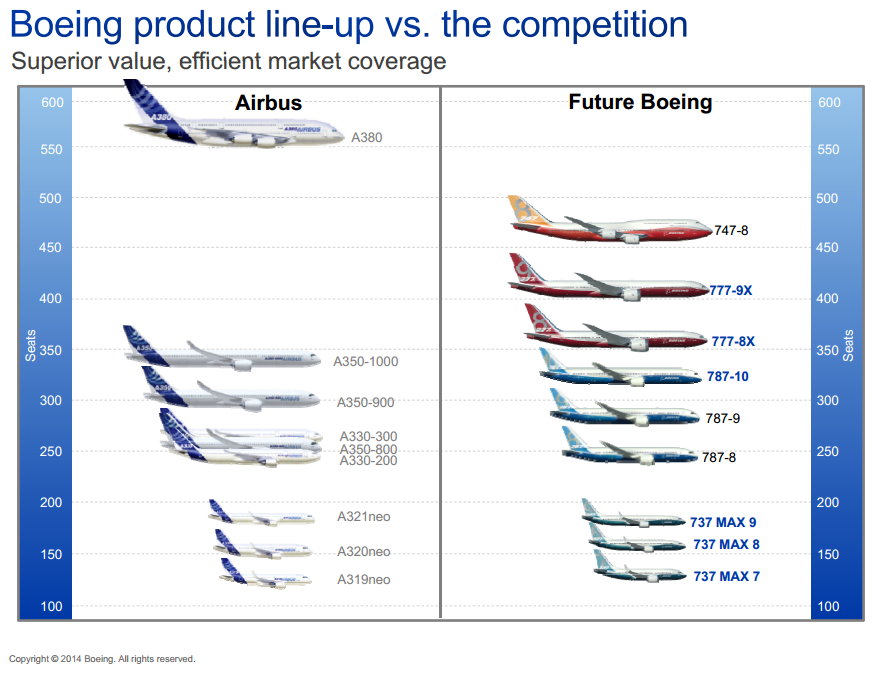 Airbus vs Boeing.png