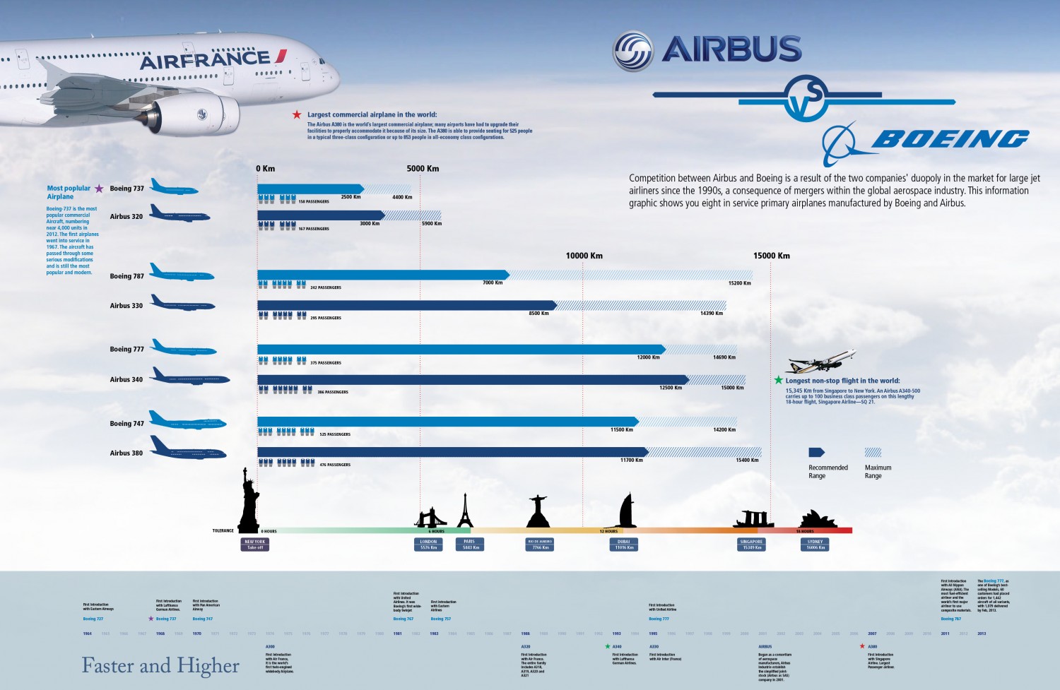 Airbus vs Boeing tầm bay.jpg