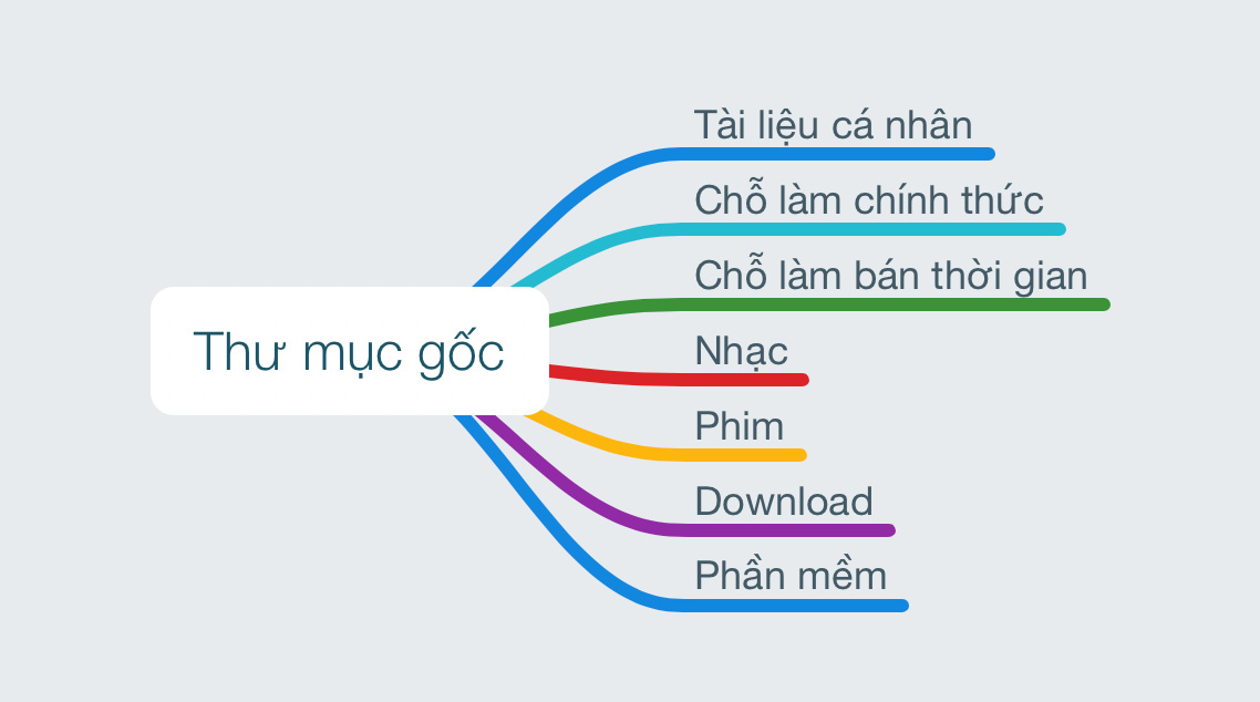 Sắp xếp file và giữ cho thư mục gọn gàng là một trong những công việc quan trọng giúp quản lý dữ liệu một cách hiệu quả. Việc sắp xếp file và tạo ra một thư mục gọn gàng giúp cho bạn có thể tìm kiếm các dữ liệu nhanh chóng hơn. Xem hình ảnh để biết thêm về cách sắp xếp file và thư mục gọn gàng.