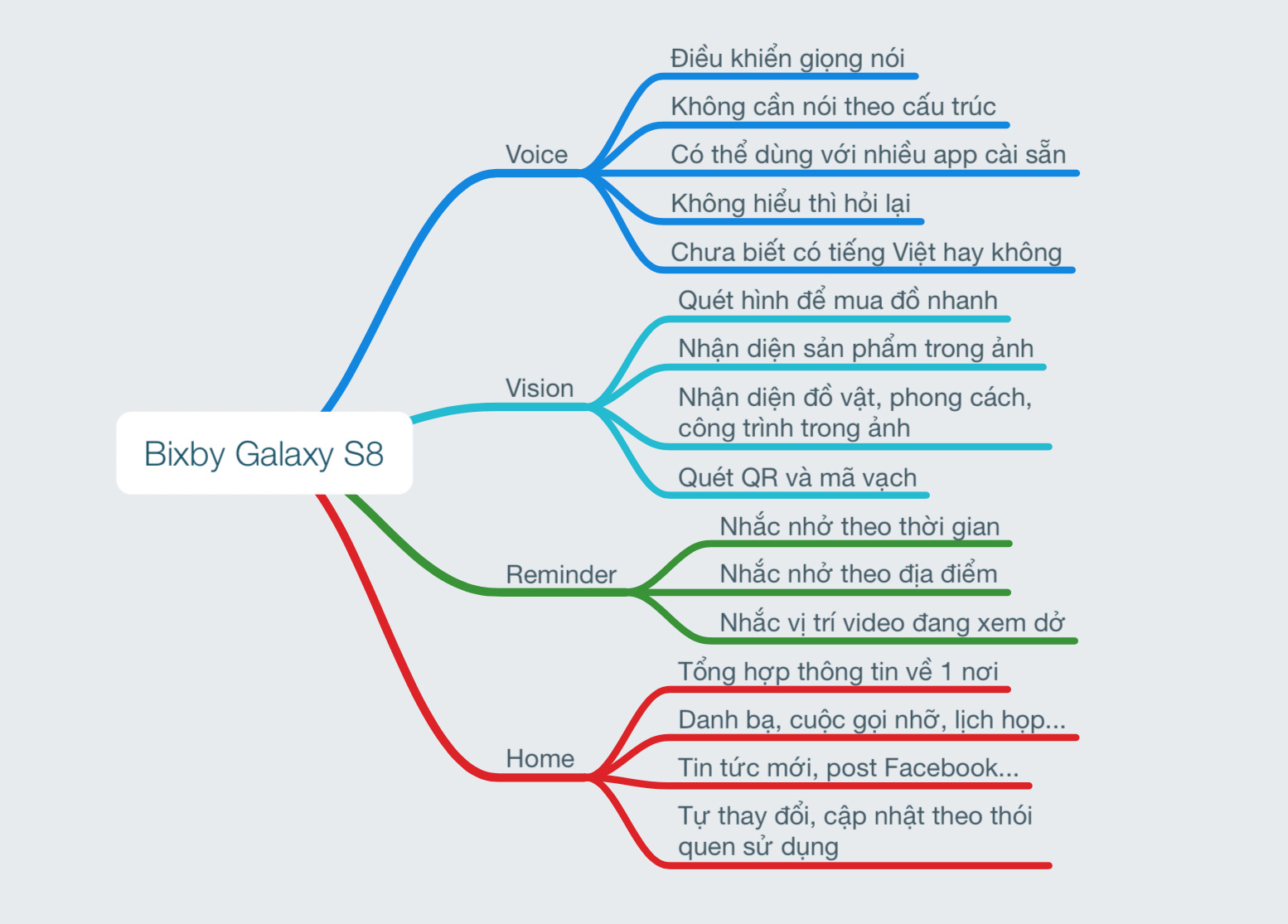 Bixby_Galaxy_S8_noi_dung.jpg