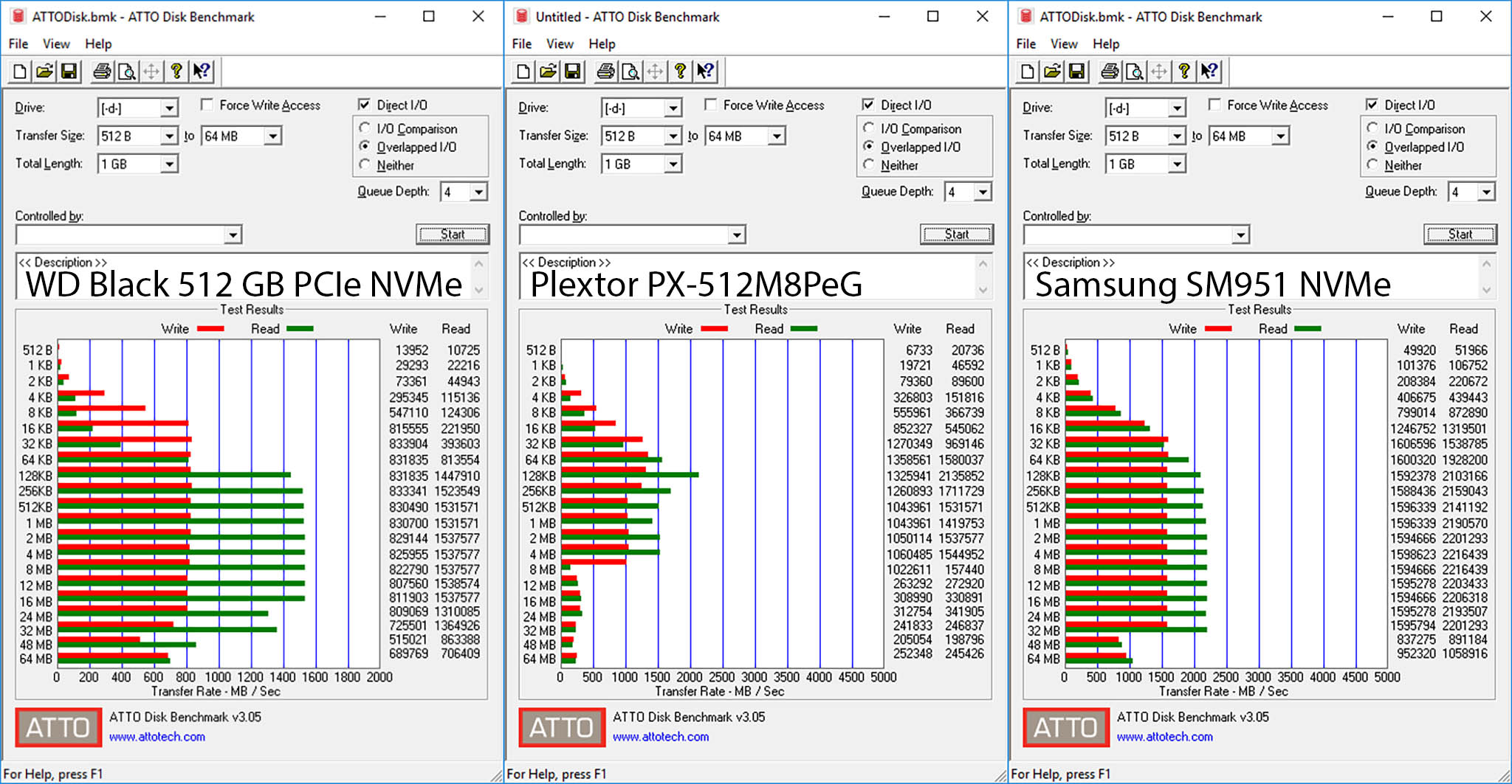 ATTO Disk SSD Compare.jpg