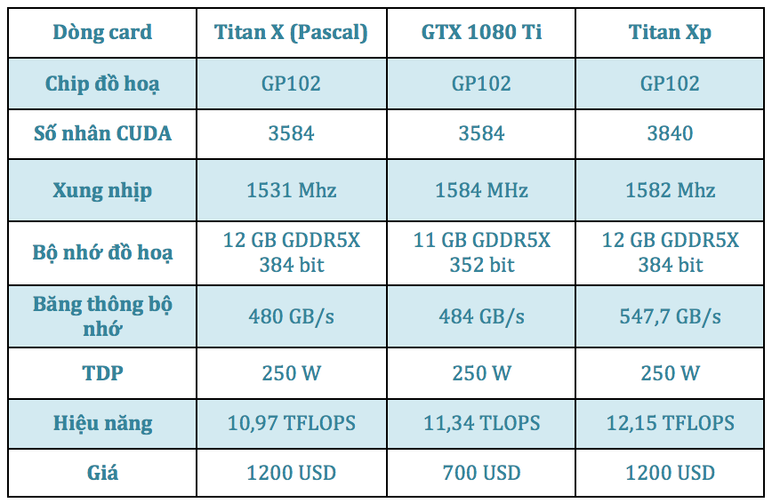 bang_so_sanh_titanxp.png
