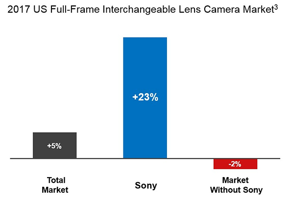 Sony_Cameras.png