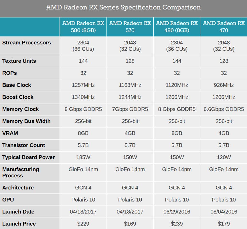 Vega 8 сравнение. Видеокарта AMD Radeon RX Vega 10. Видеокарта радеон РХ Vega 64. AMD Vega таблица. АМД радеон и АМД Вега 10.