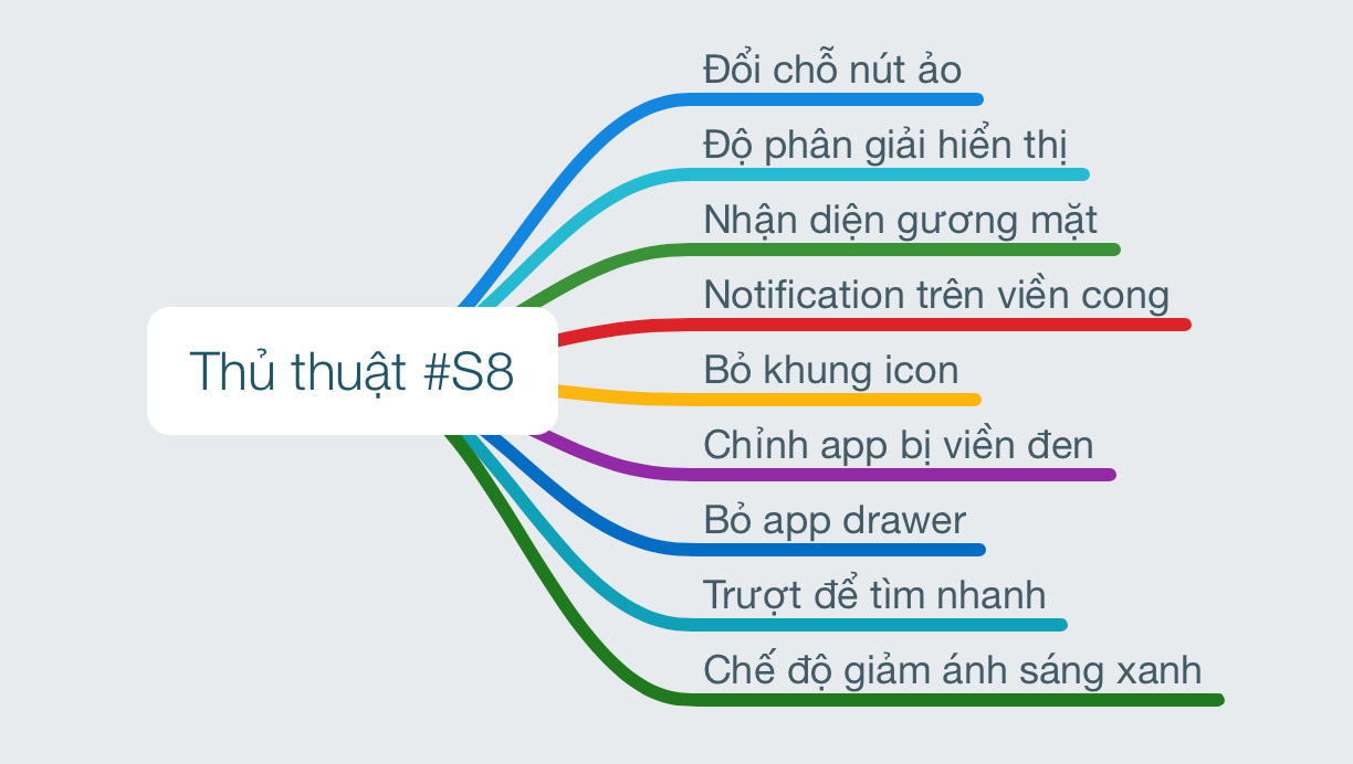 noi_dung_thu_thuat_galaxy_S8.jpg