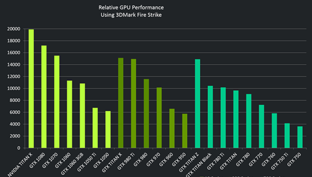 Nvidia GPU.png