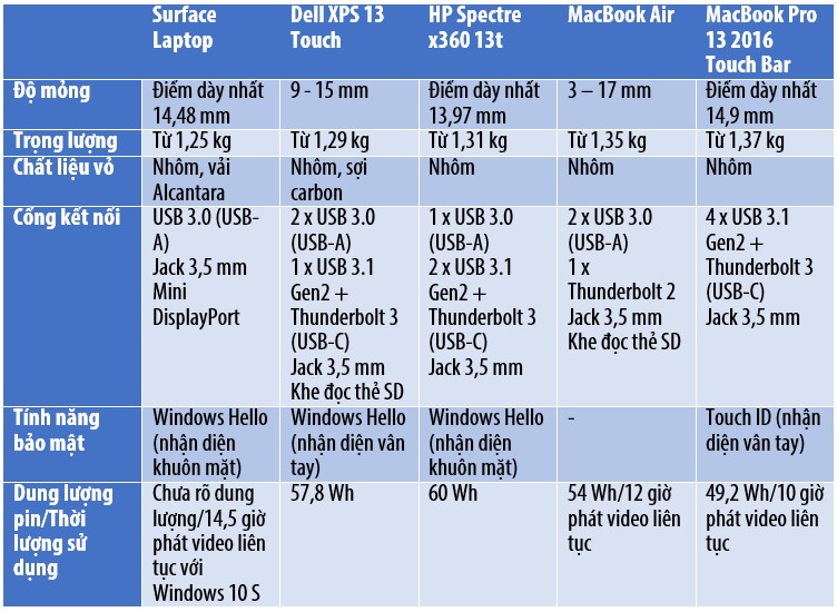 So sánh Surface Laptop.jpg