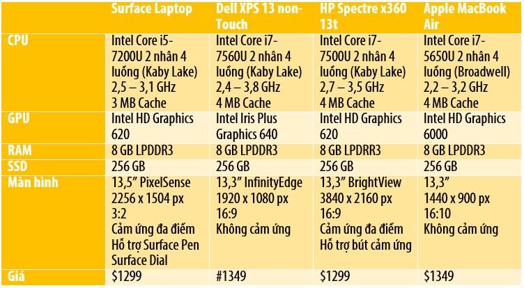 So sánh giá 1300.jpg