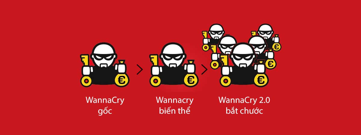 Ransomware Wannacry là gì? Cách ngăn chặn mã độc tấn công