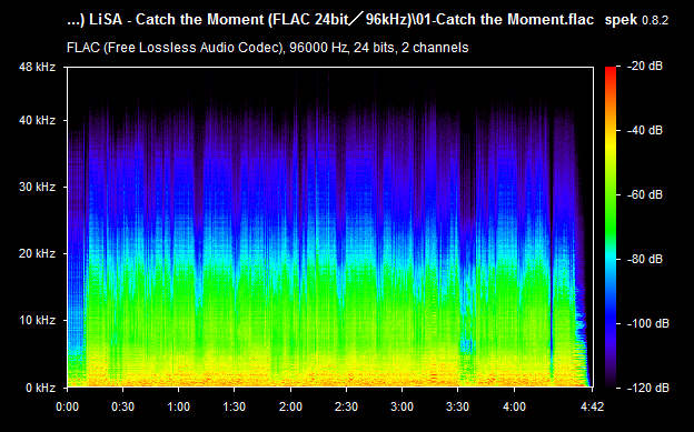 01-Catch the Moment.flac.png
