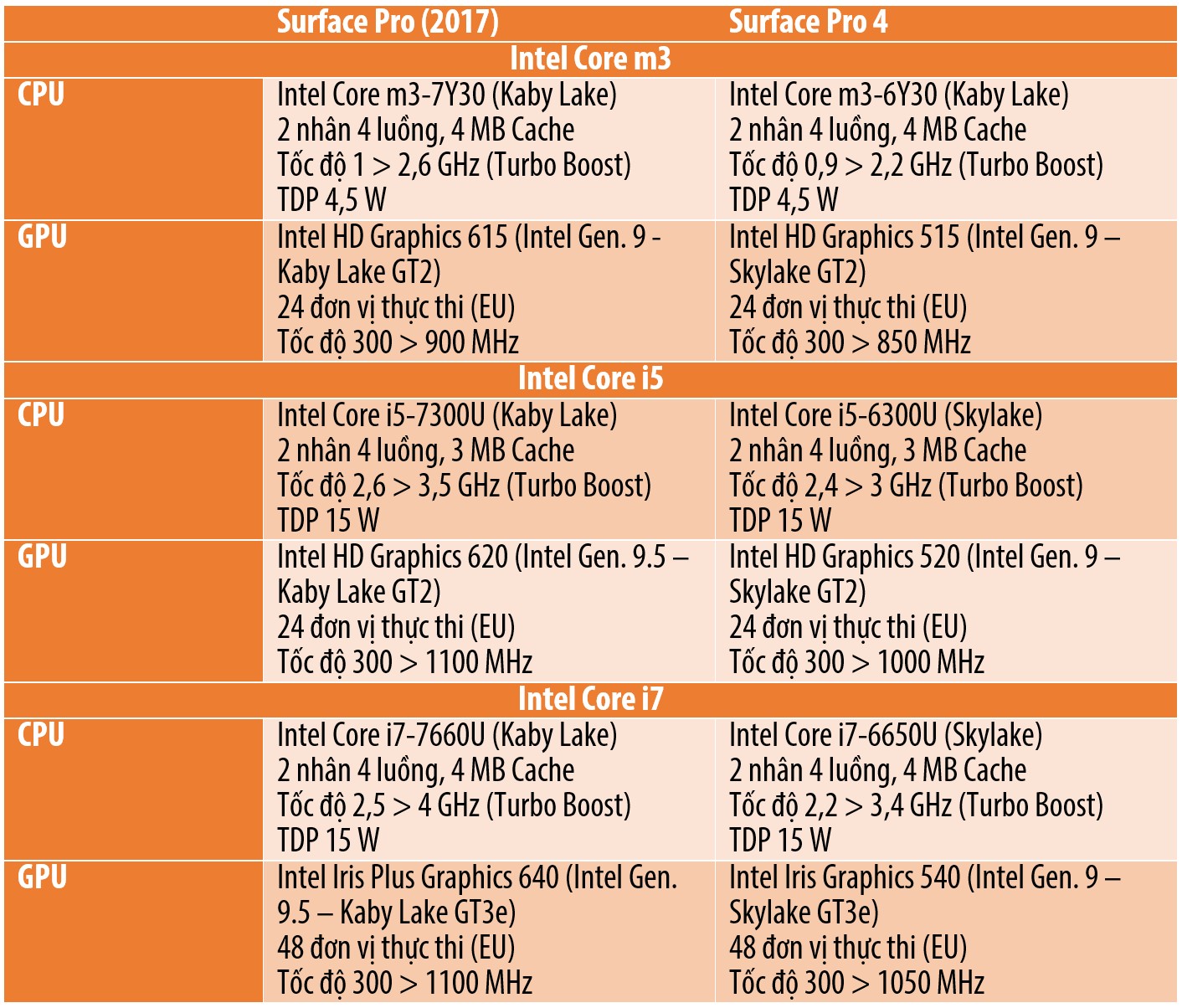 So sánh CPU Surface Pro.jpg
