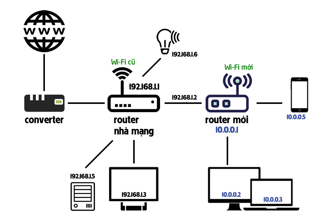 router_wi-fi_nhanh_tinhte.jpg