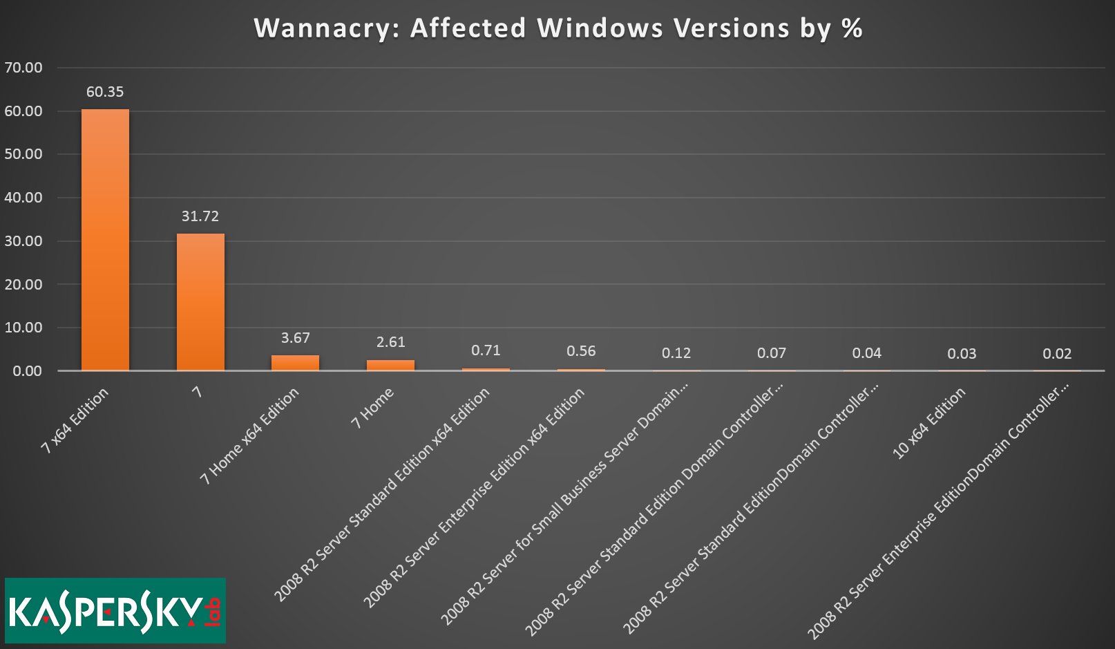 Windows_7_WannaCry.jpeg