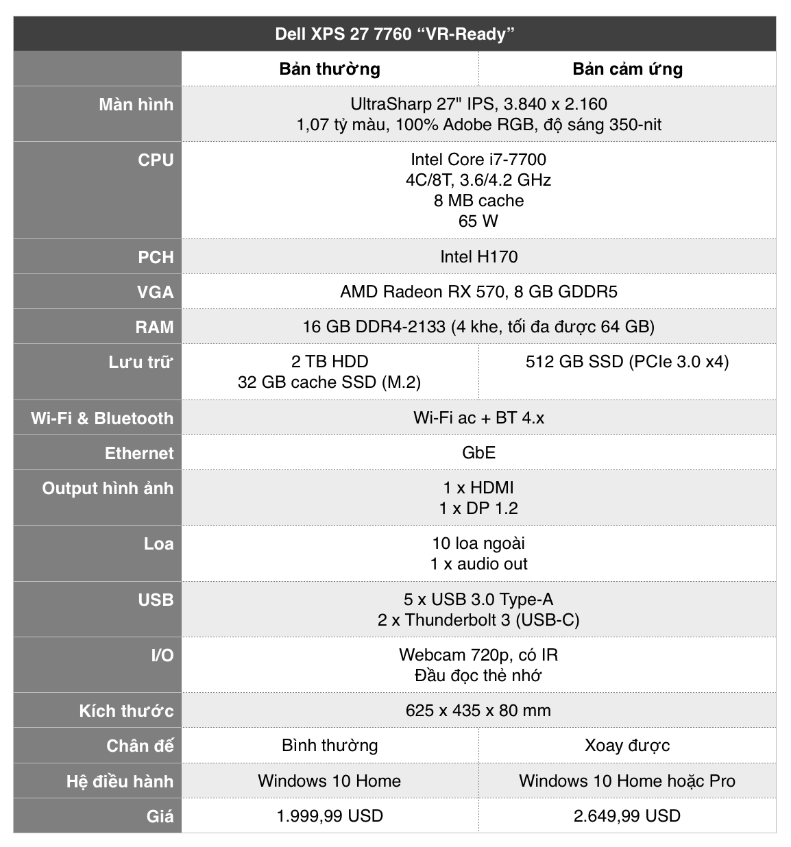 Dell XPS 27 AIO specs.png