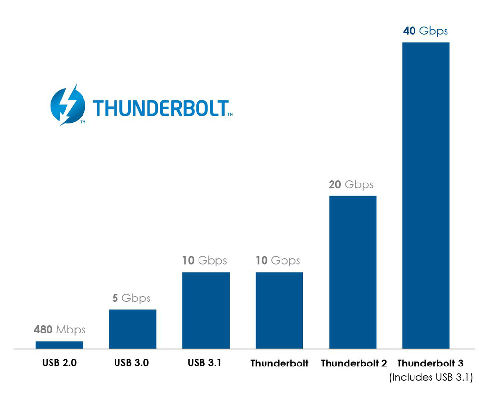 USB vs Thunderbolt.jpg