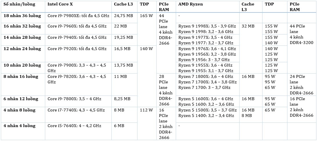 So sánh Core X - Ryzen.jpg