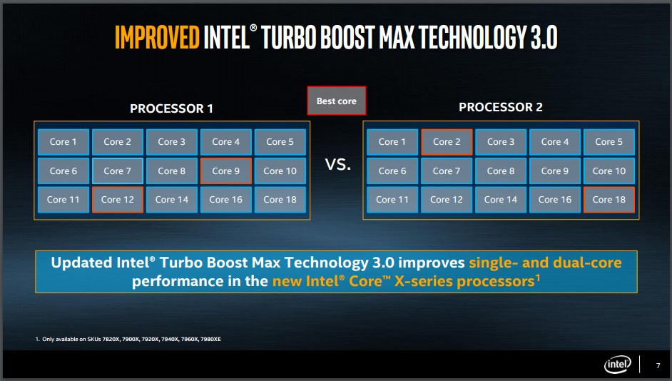 Intel Turbo Boost Max.jpg