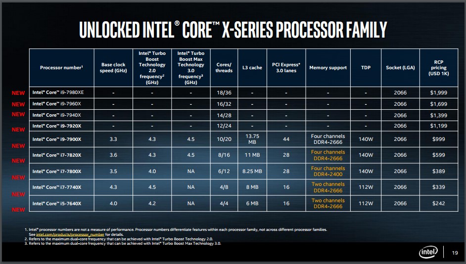 Intel Core X giá.jpg