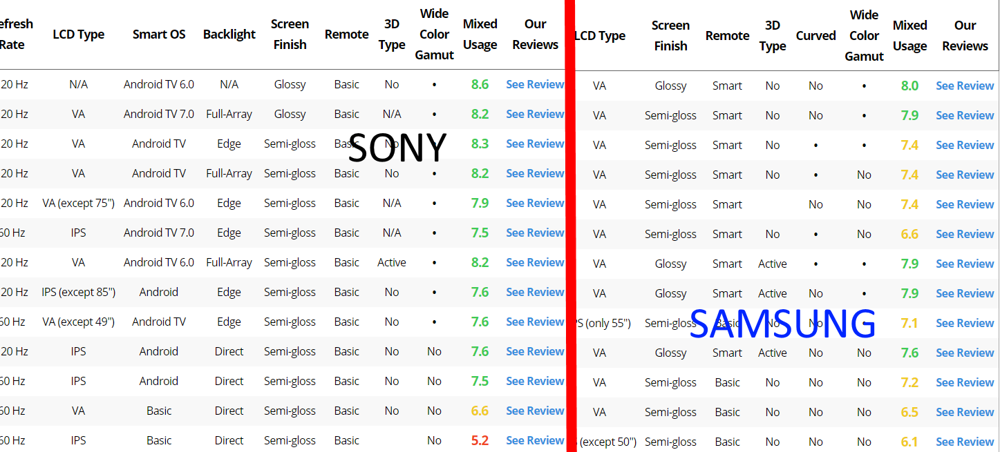 TV SONY VS SUNG.png
