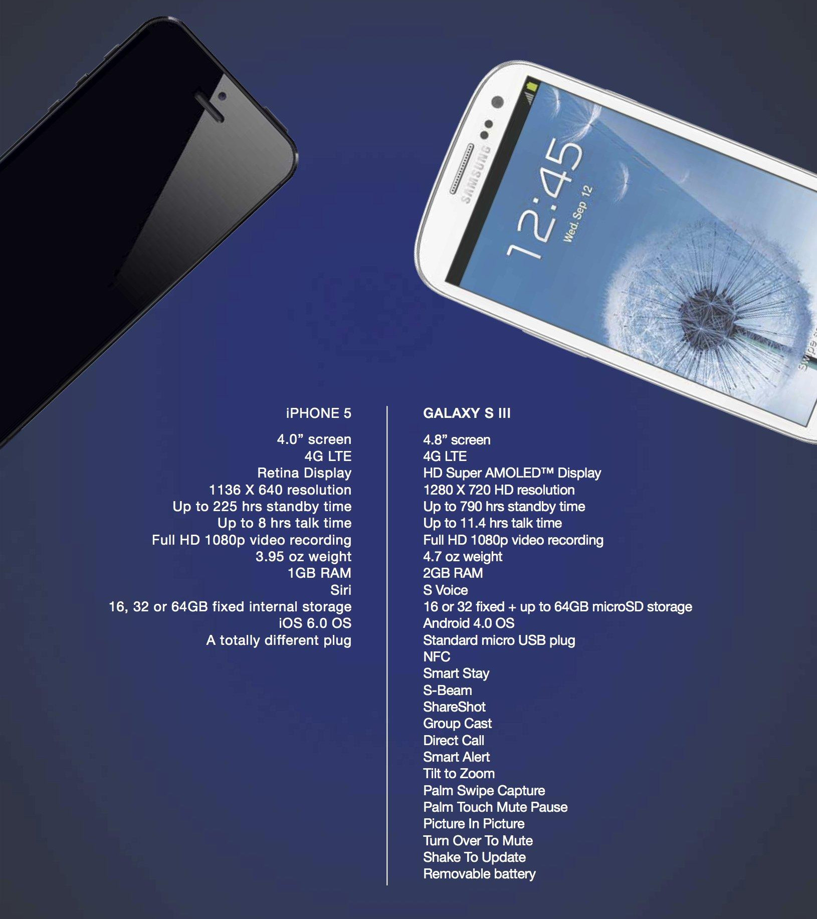 Samsung_vs_iPhone_5.jpg