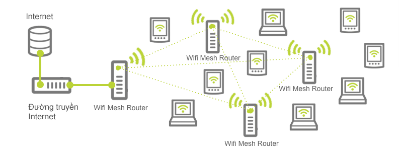 Mo_hinh_mesh_network.png