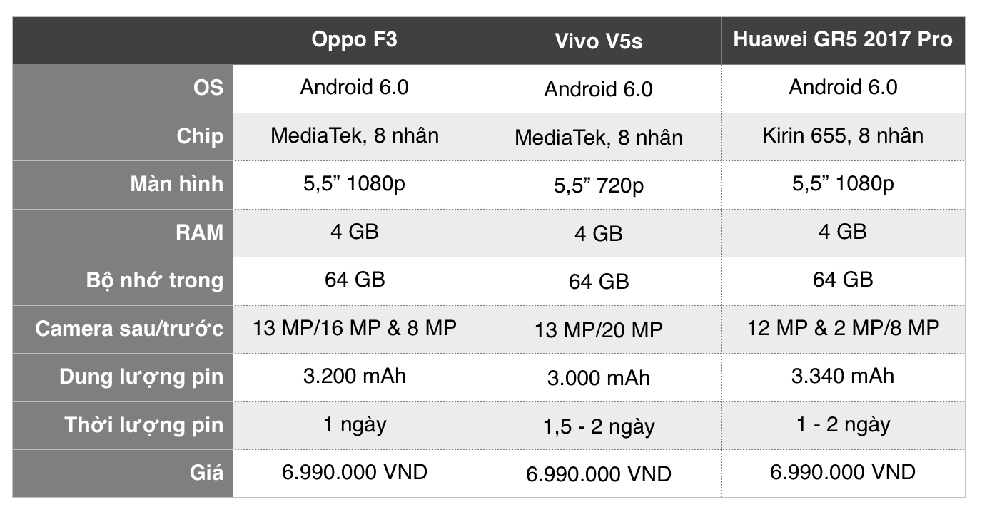 vivo v5s specs.png