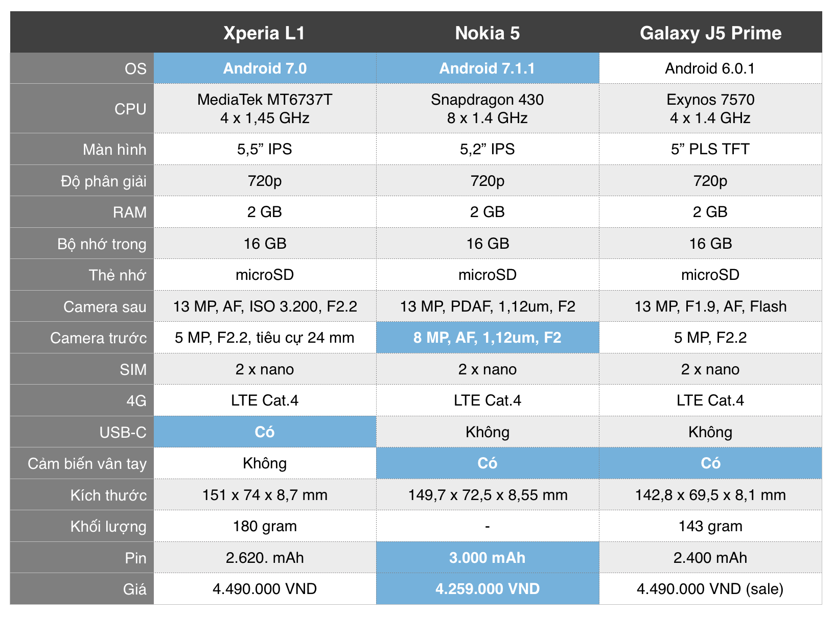 xperia L1 specs.png