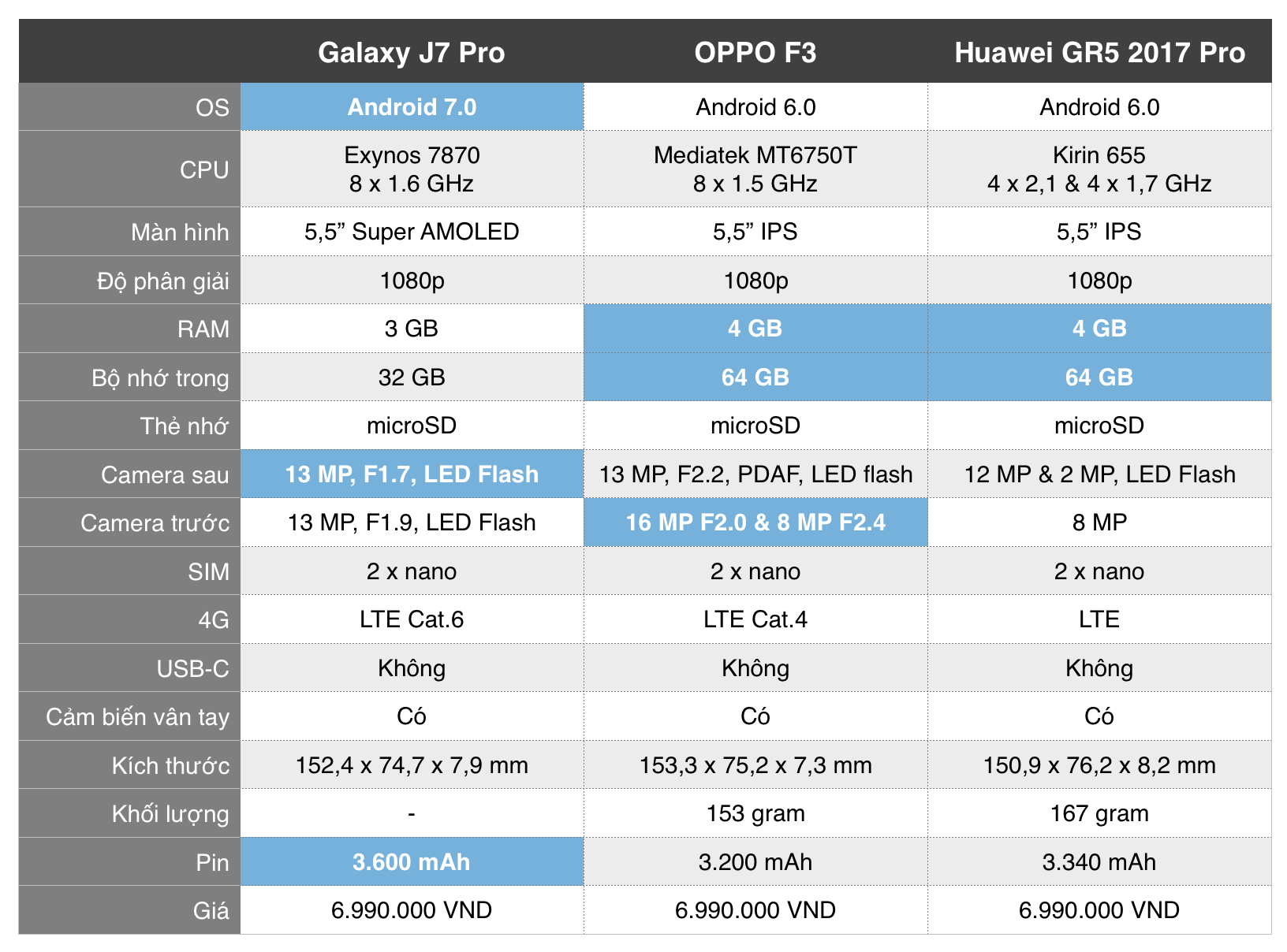 Galaxy J7 Pro specs.png