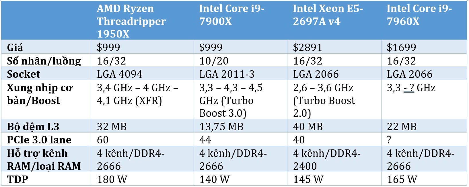 So sánh Threadripper.jpg