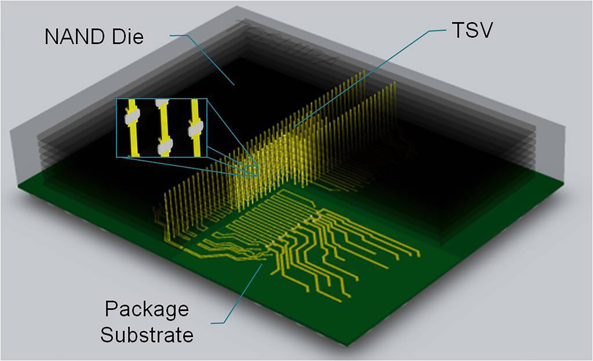 Die 16. Микросхема памяти NAND Flash. NAND Toshiba. Строение памяти NAND. Микросхема флэш-память NAND 16 ГБ памяти.