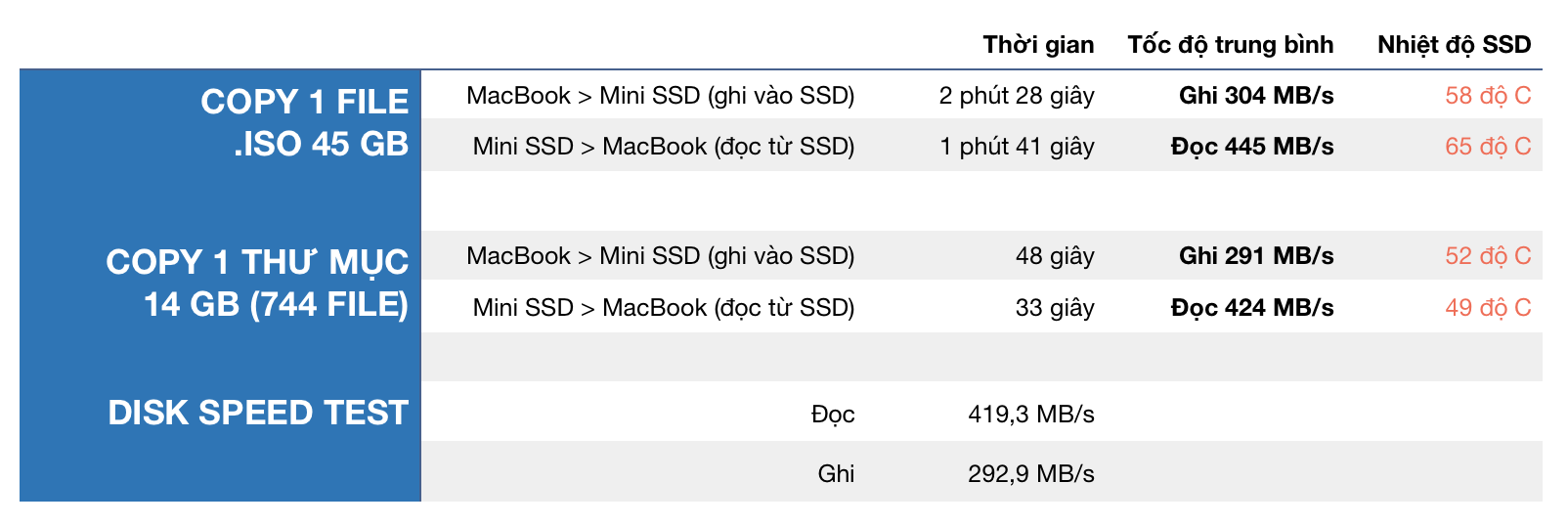 apacer mini ssd speed tinhte.png