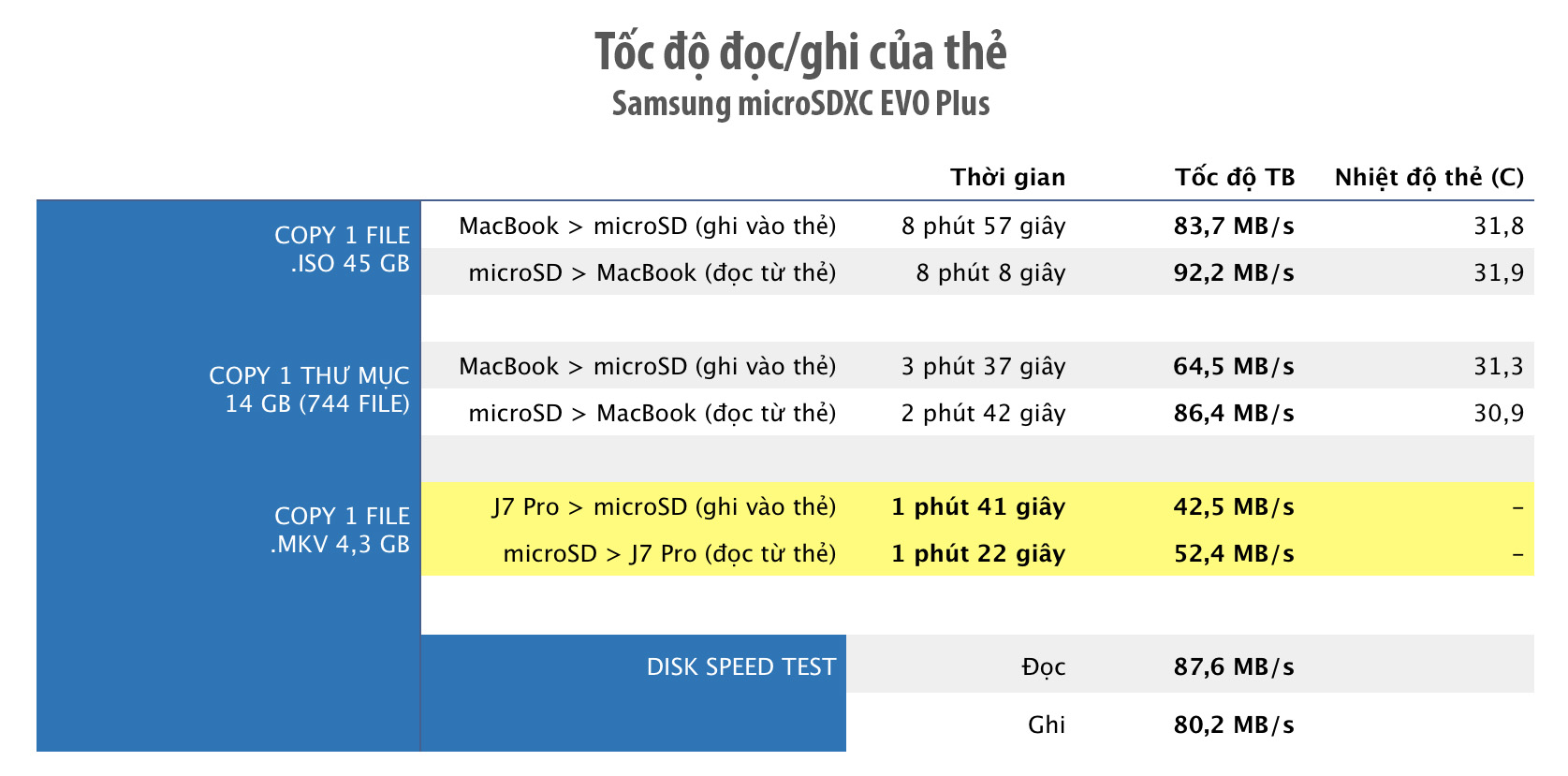 Samsung-microSDXC-EVO-Plus-tinhte-3.jpg