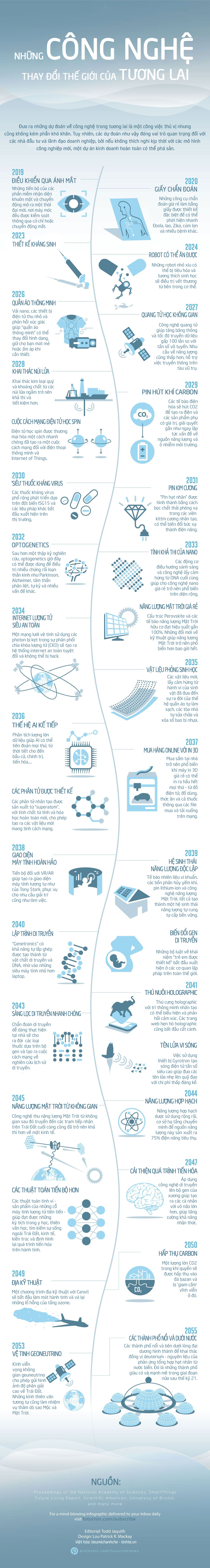 infographic-timeline-of-future-technology-tinhte.jpg