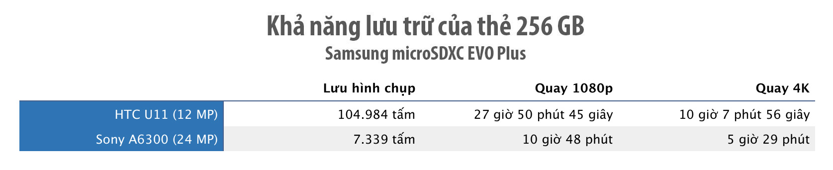 Samsung-microSDXC-EVO-Plus-tinhte-2.jpg