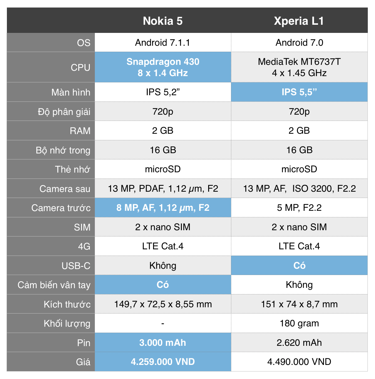 nokia-5-vs-xperia-l1-tinhte.png