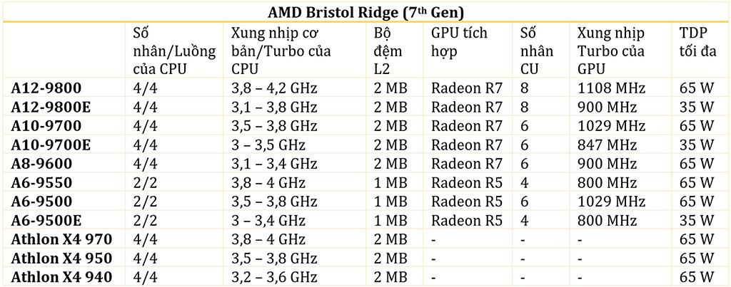 AMD Bristol Ridge.jpg