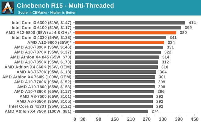 AMD Bristol Ridge Cinebench (1).png