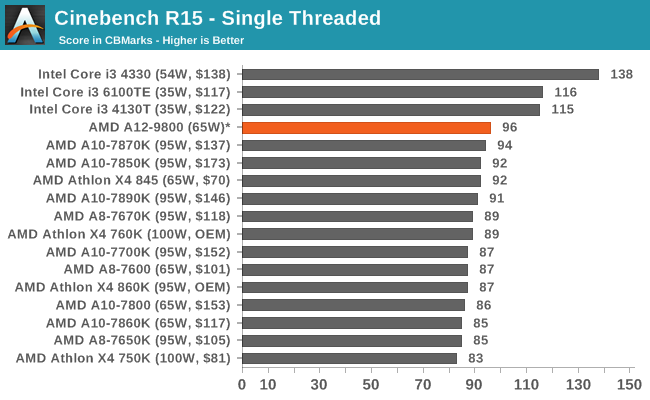 AMD Bristol Ridge Cinebench (2).png