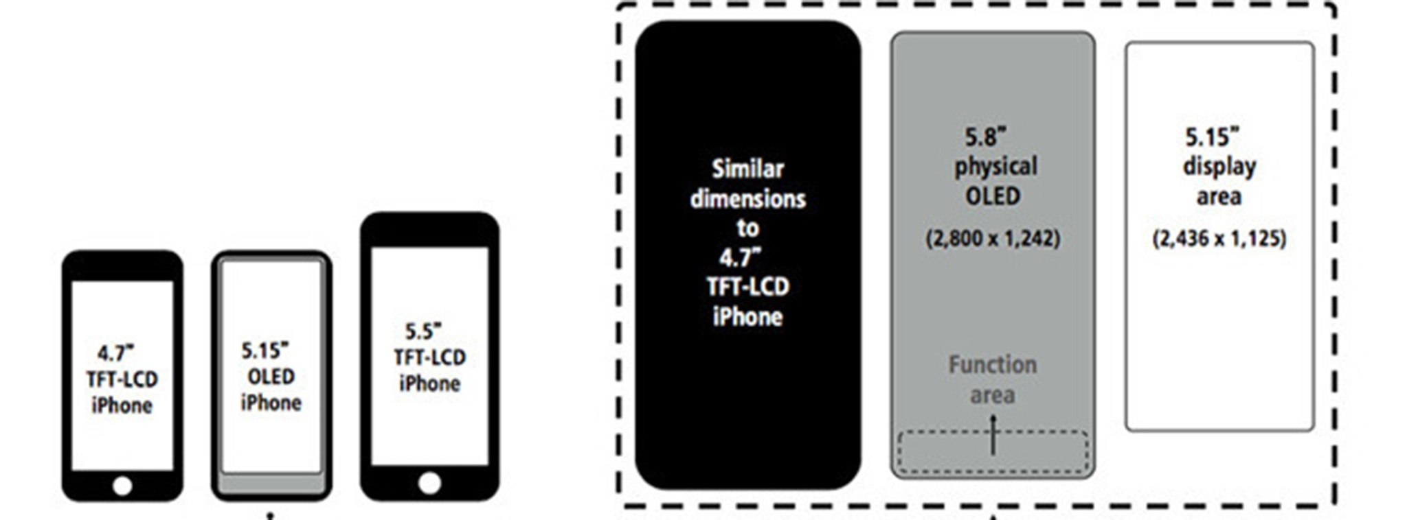 So sánh iPhone XS Max và 8 Plus: Nên chọn mua máy nào năm 2022?
