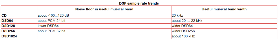 monospace_DSF_trends.png