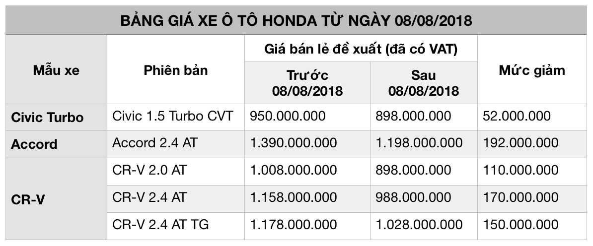 Gia-xe-Honda-moi.png