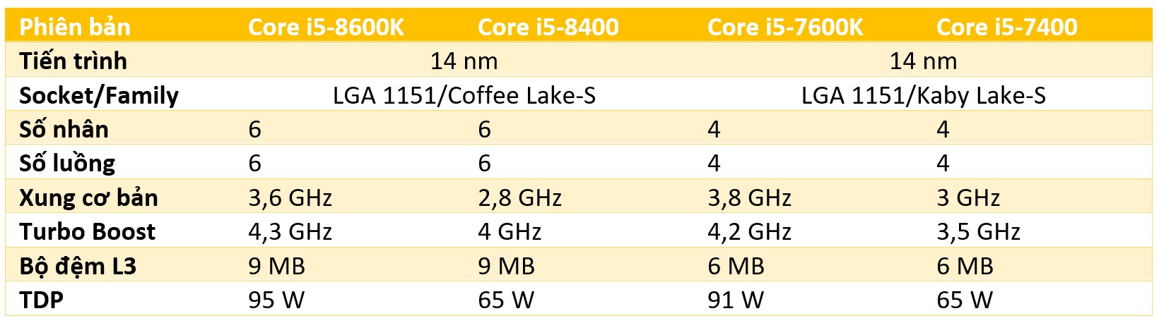 Core i5 Coffee Lake vs Kaby Lake.jpg