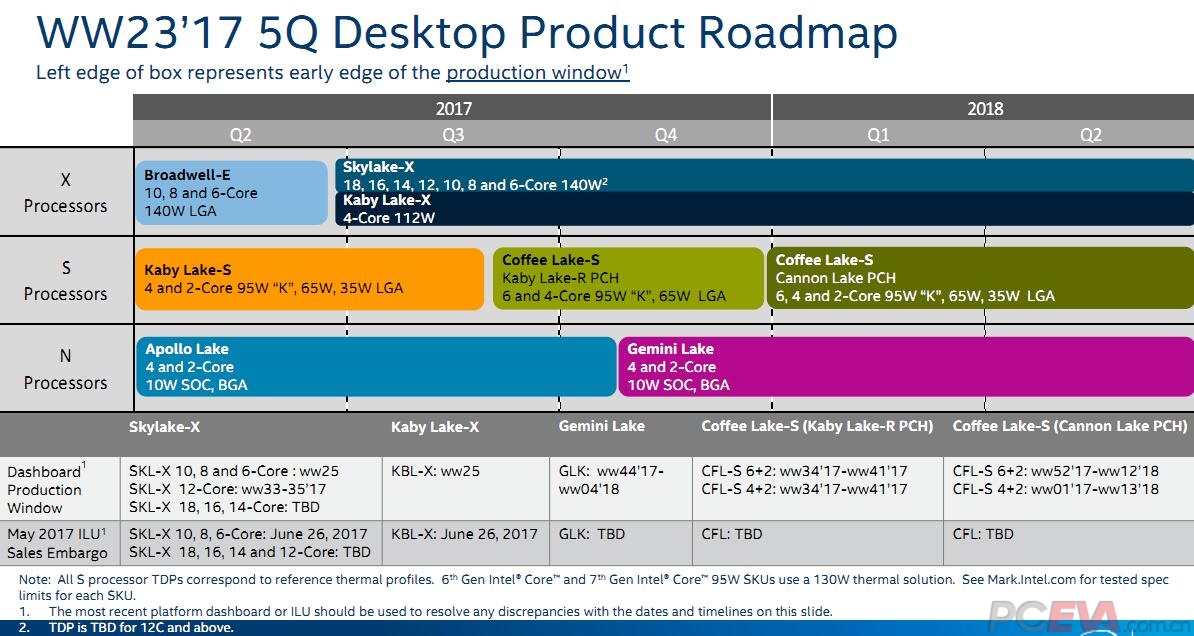 Intel Roadmap.jpg