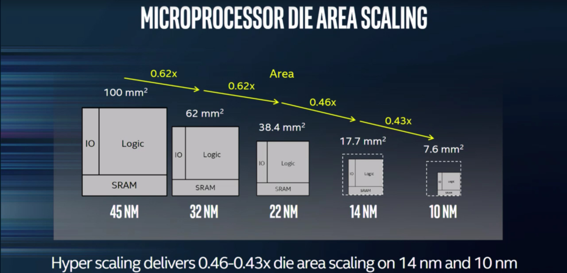 Intel die shrink.jpg