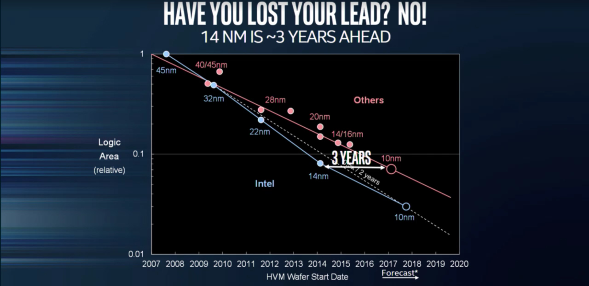 Intel 14 nm - 10 nm.jpg