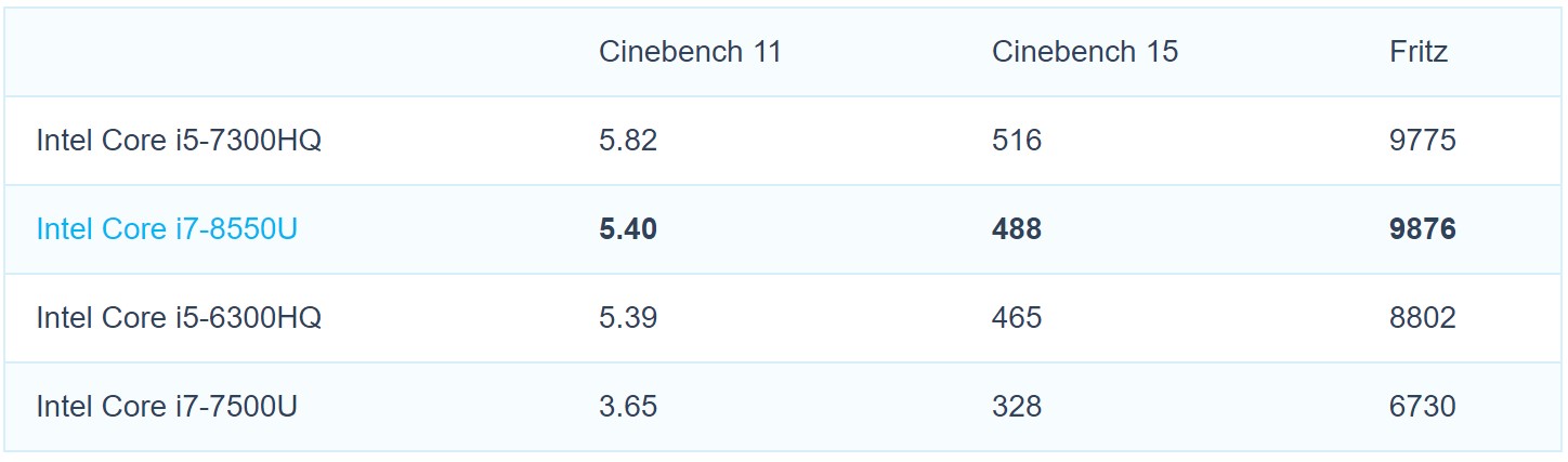 Coffee Lake U Benchmark.jpg