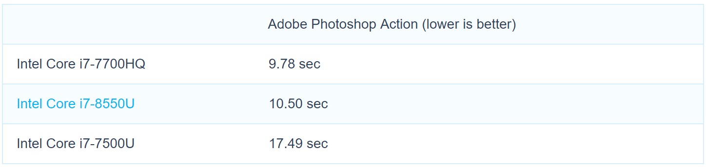 Coffee Lake U Benchmark 2.jpg