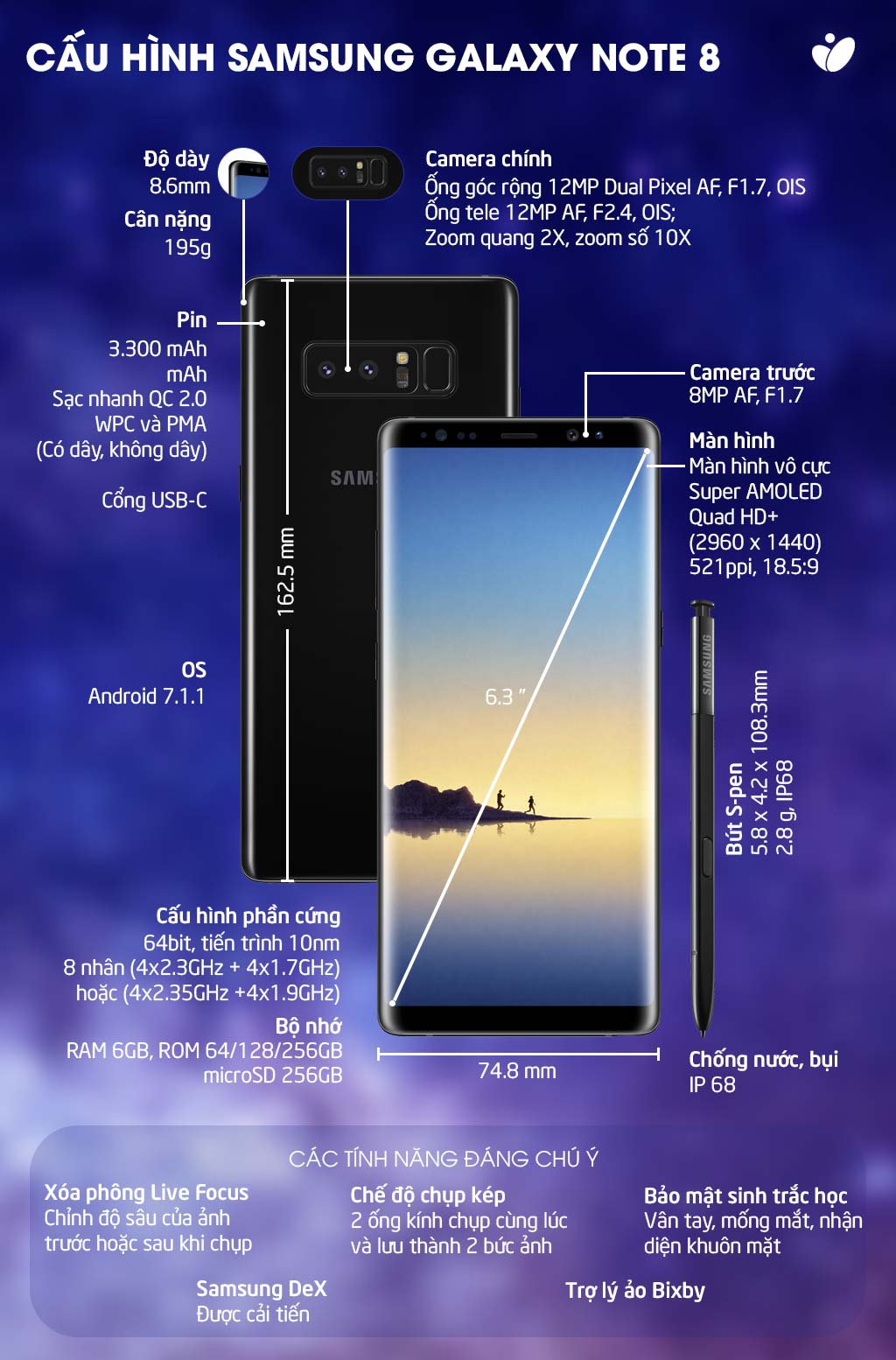 infographic_samsung_note_8_Tinhte-2.jpg